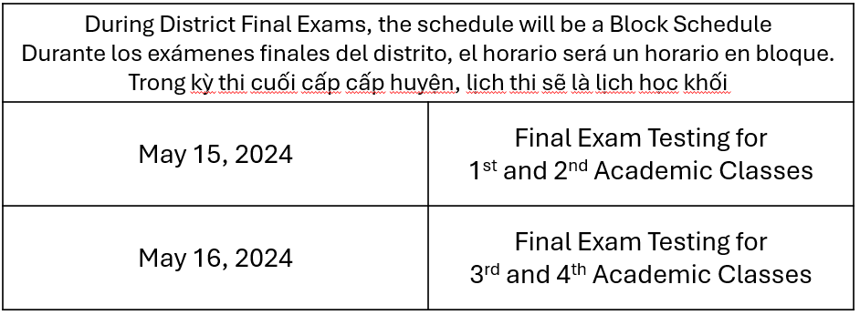 District Assessments will be on May 15-16. It will be a block schedule. 5/15 is 1st/2nd Period. 5/16 is 3rd/4th Period